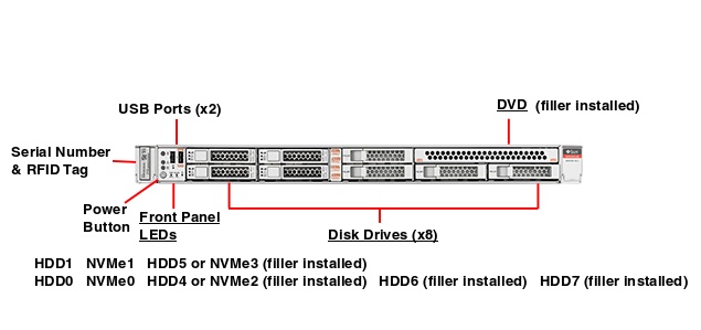 Oracle Database Appliance X6-2 Medium Front Callout