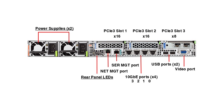 Oracle Database Appliance X6-2 Small Rear Callout