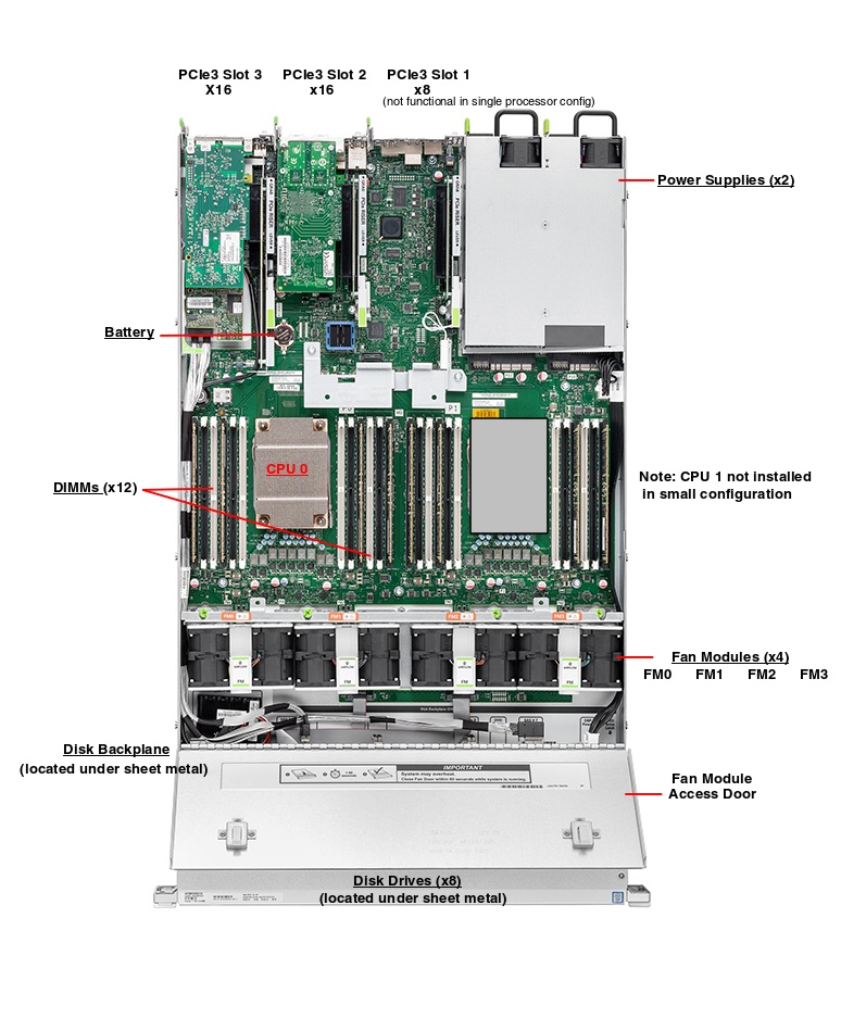 Oracle Database Appliance X6-2 Small Top Callout
