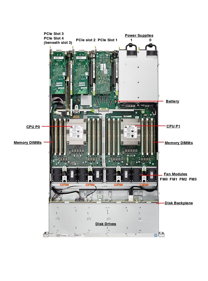 Oracle Database Appliance X7-2 High Availability Top Callout