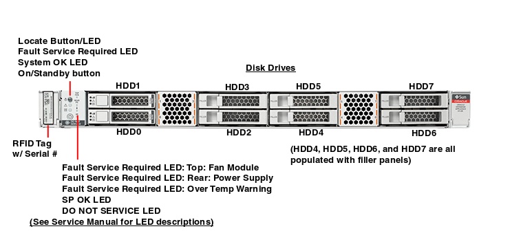 Oracle Database Appliance X7-2 Small Front Callout