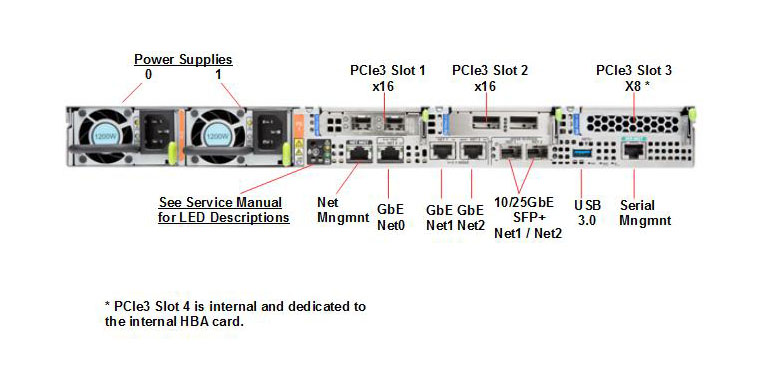 Oracle Database Appliance X7-2 Small Rear Callout