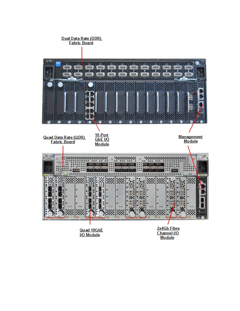 Oracle Fabric Interconnect F1-15 Rear Callout
