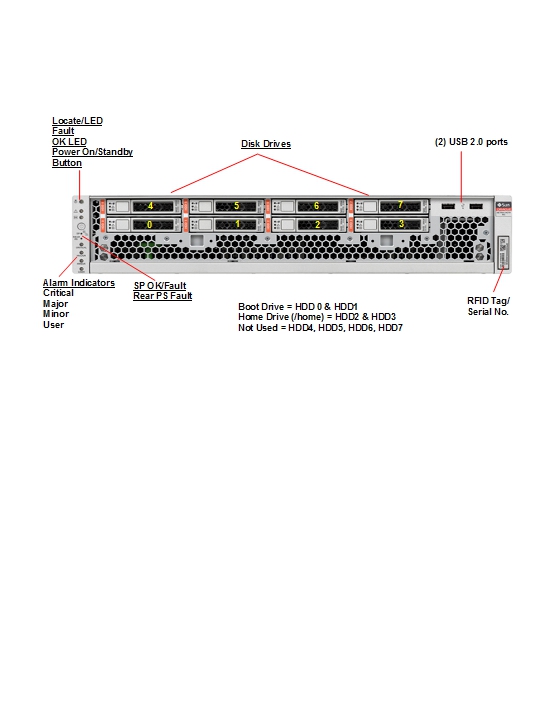 Oracle MaxRep Front Callout