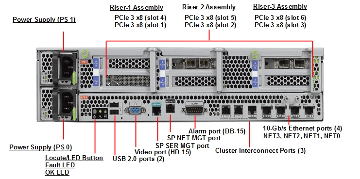 Oracle MaxRep Rear Callout