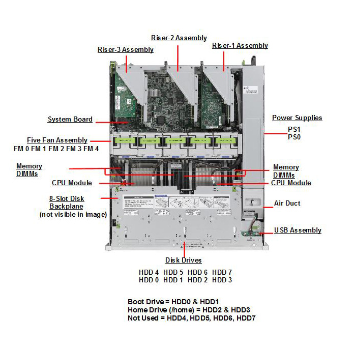 Oracle MaxRep Top Callout