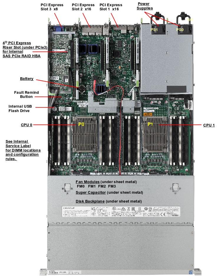 Oracle Server X5-2 Top Callout