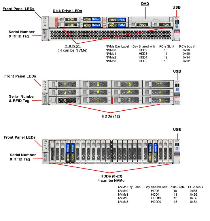 Oracle Server X5-2L Front Callout