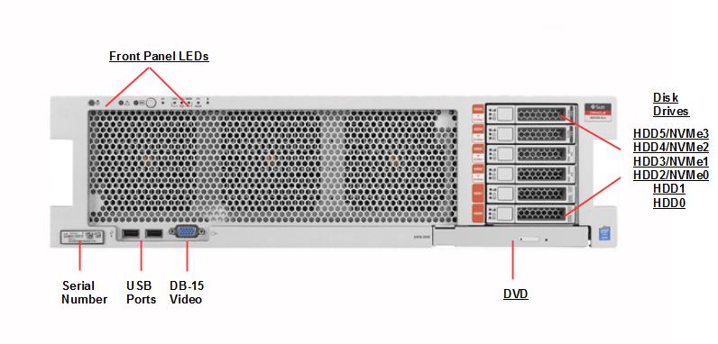Oracle Server X5-4 Front Callout