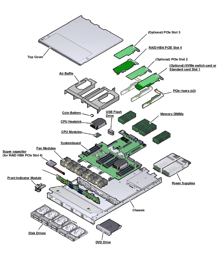 Oracle Server X6-2 Exploded View
                    