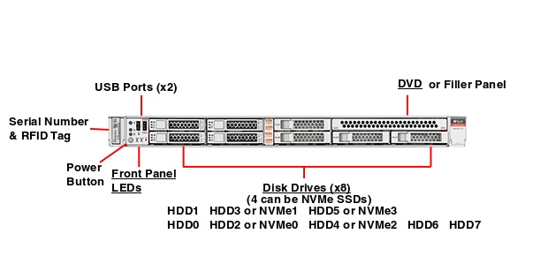Oracle Server X6-2 Front Callout