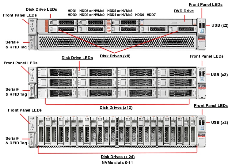 Oracle Server X6-2L Front Callout