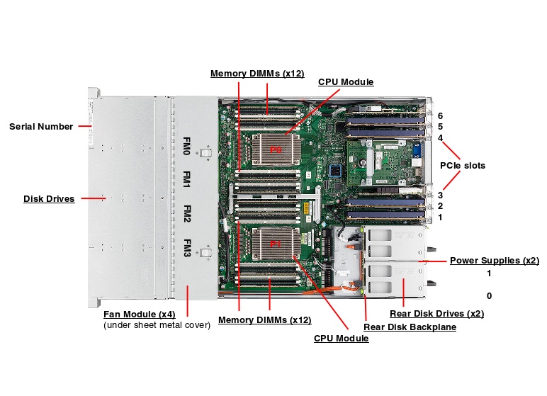 Oracle Server X6-2L for Communications Top Callout