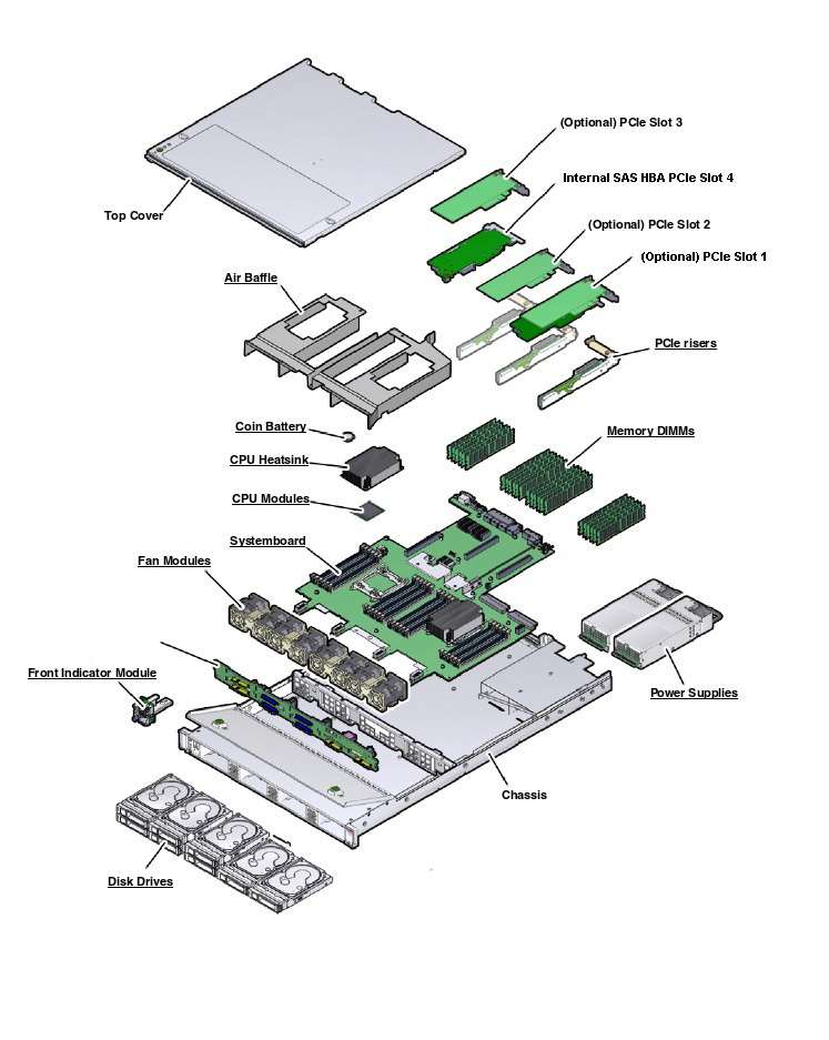 Oracle Server X6-2 for Communications Exploded View
                    