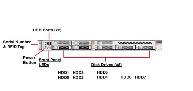 Oracle Server X6-2 for Communications Front Callout
