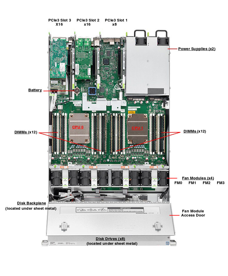Oracle Server X6-2 for Communications Top Callout