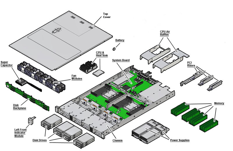 Oracle Server X7-2 Exploded View
                    