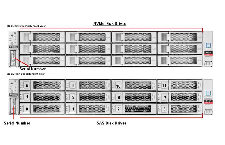 Oracle Server X7-2L Front Callout