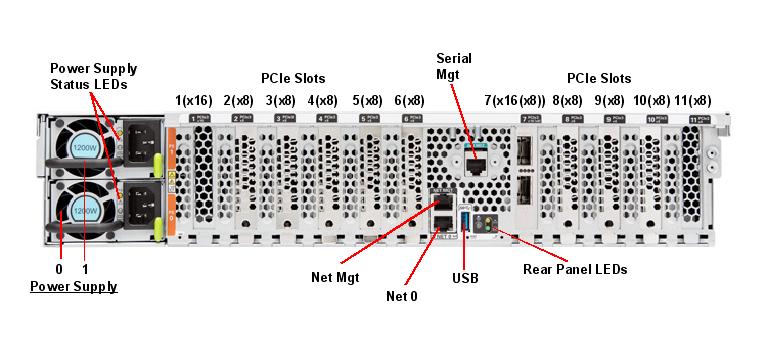 Oracle Server X7-2L Rear Callout