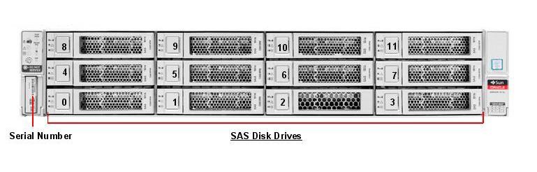 Oracle Server X7-2L for Communications Front Callout