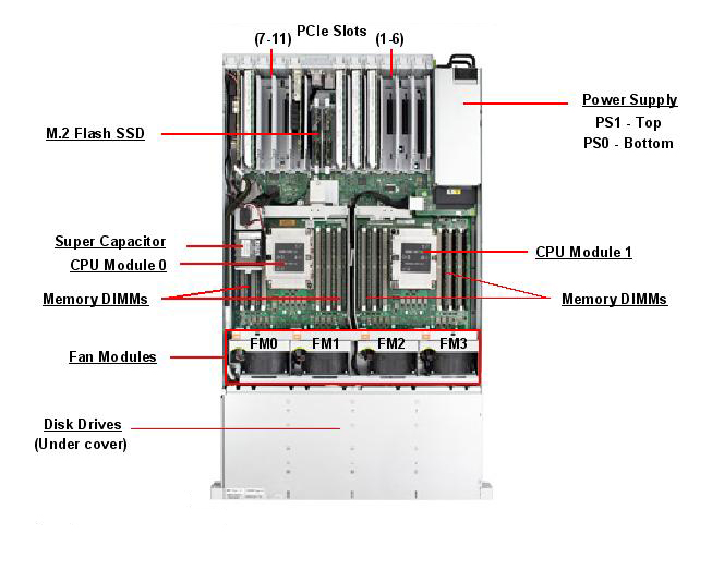 Oracle Server X7-2L for Communications Top Callout