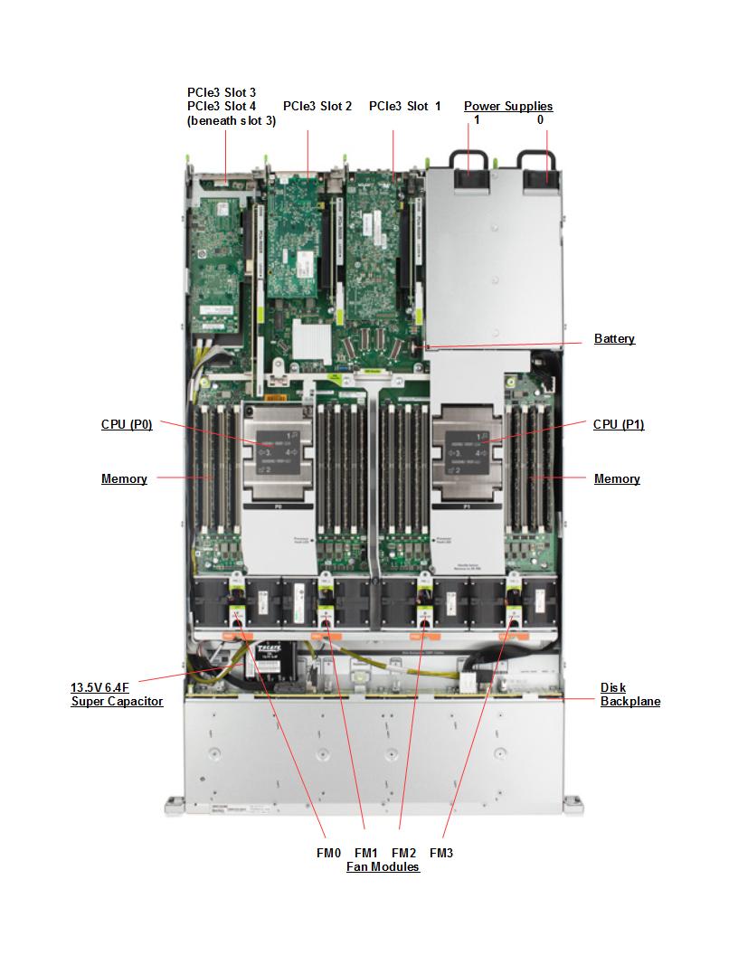 Oracle Server X7-2 for Communications Top Callout