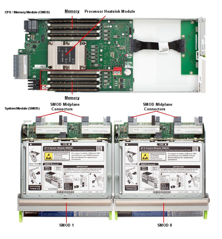 Oracle Server X7-8 Top Callout