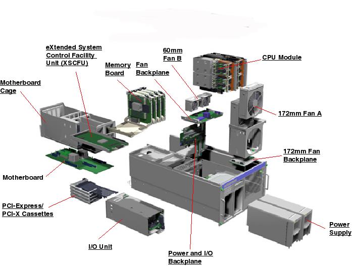 Sun SPARC Enterprise M4000 Exploded View
                    