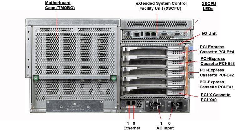 Sun SPARC Enterprise M4000 Rear Callout