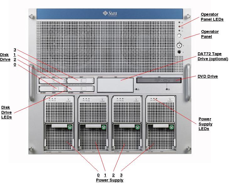 Sun SPARC Enterprise M5000 Front Callout