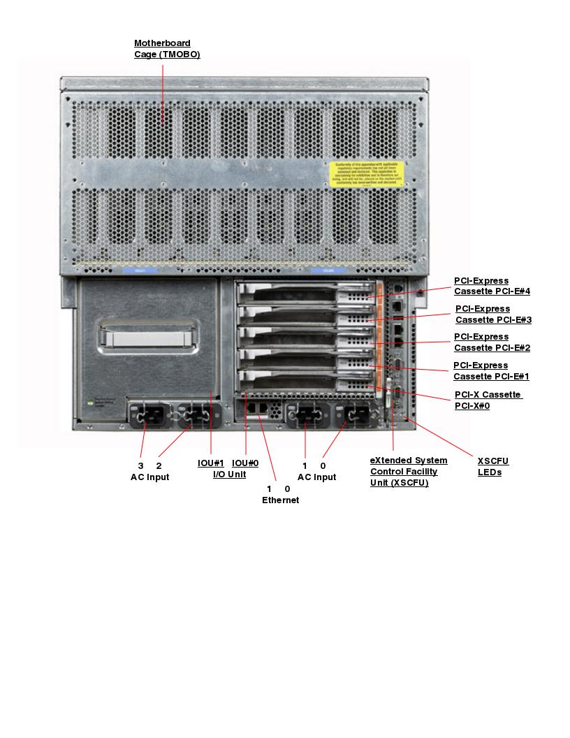 Sun SPARC Enterprise M5000 Rear Callout