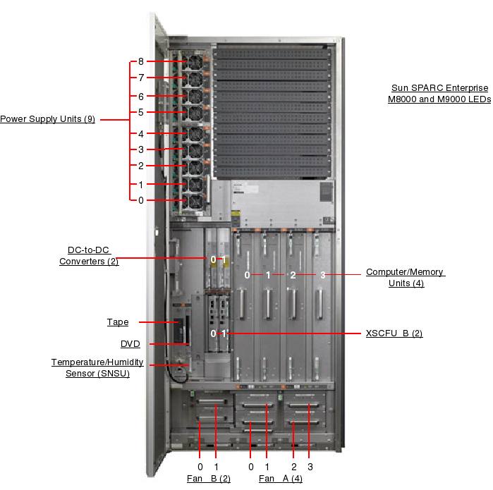 Sun SPARC Enterprise M8000 Front Open Callout