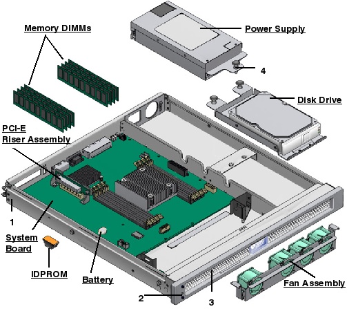 Sun SPARC Enterprise T1000 Exploded View
                    