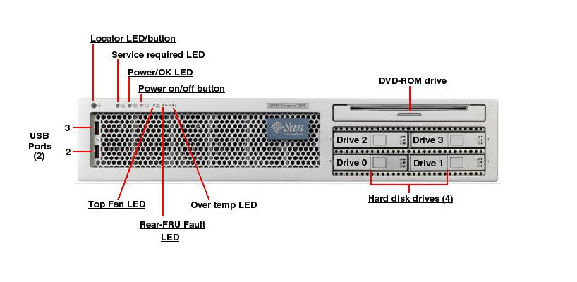 Sun SPARC Enterprise T2000 Front Callout