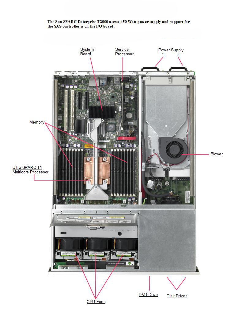 Sun SPARC Enterprise T2000 Top Callout