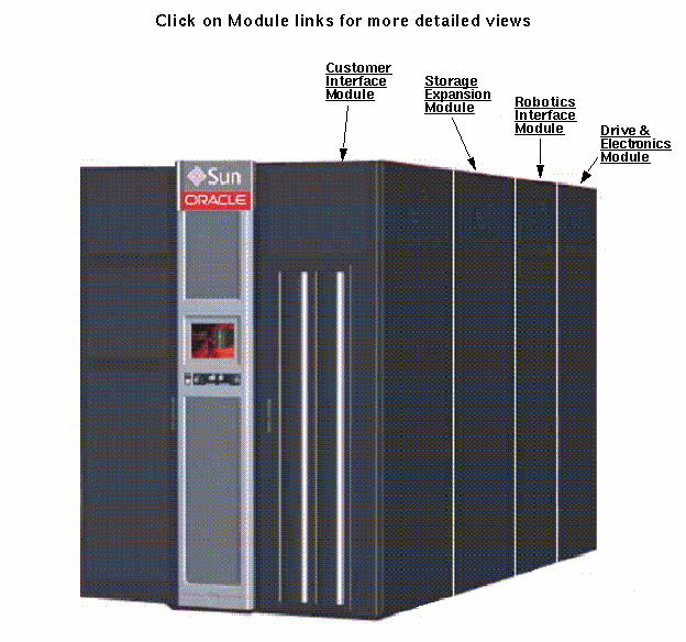 Sun StorageTek SL8500 Modular Library System Exploded View
                    