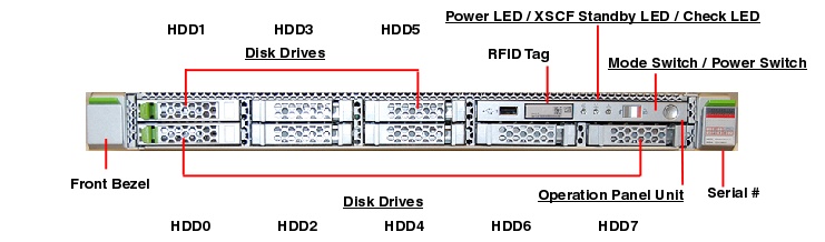 Fujitsu Server M10-1 Front Callout