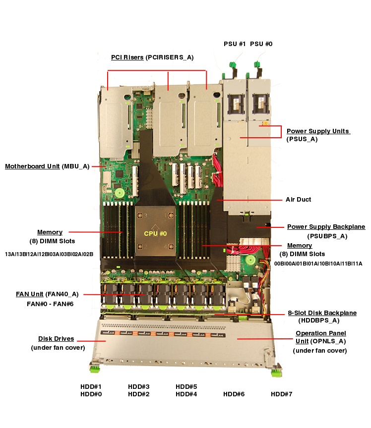 Fujitsu Server M10-1 Top Callout