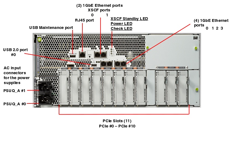 Fujitsu Server M10-4 Rear Callout
