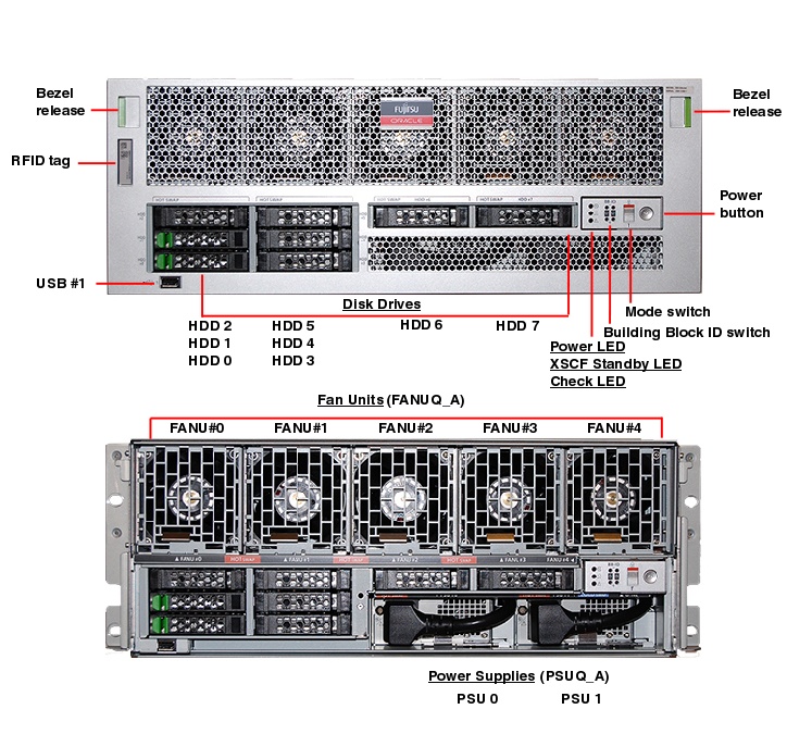 Fujitsu Server M10-4S Front Callout