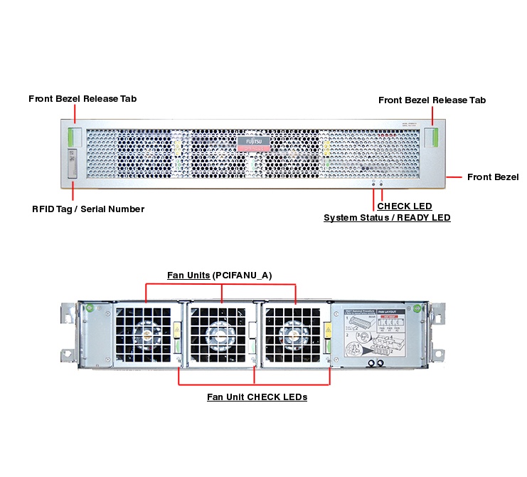 Fujitsu M10 PCI Expansion Unit Front Callout