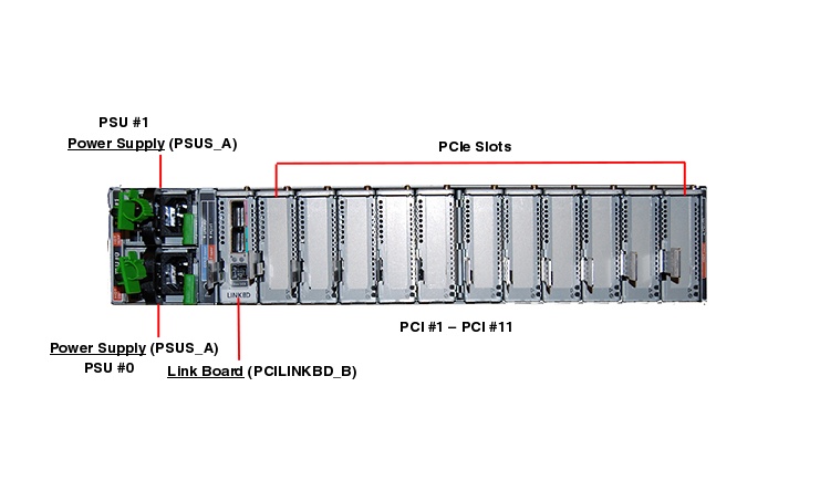 Fujitsu M10 PCI Expansion Unit Rear Callout