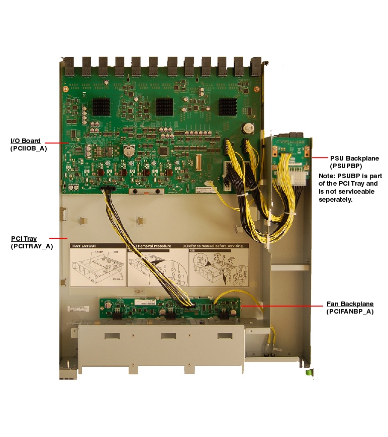 Fujitsu M10 PCI Expansion Unit Top Callout