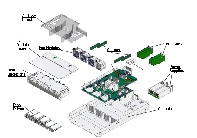 SPARC S7-2L Exploded View
                    