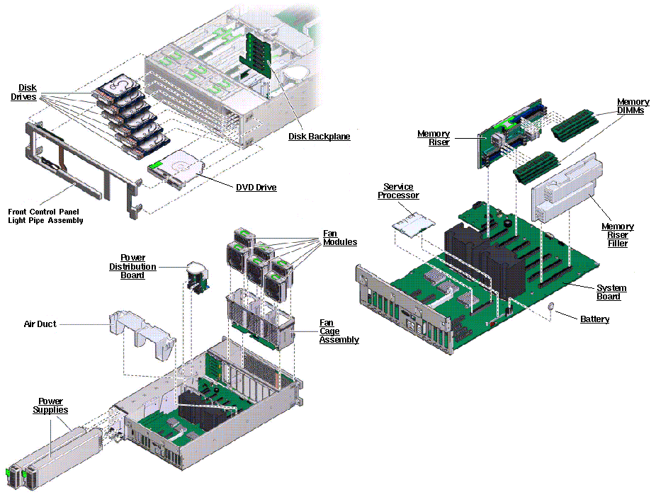 SPARC T4-2 Exploded View
                    