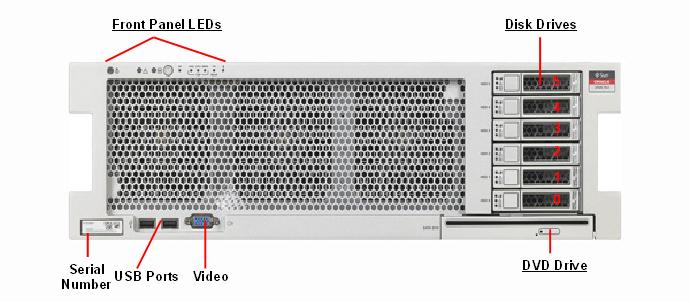 SPARC T4-2 Front Callout