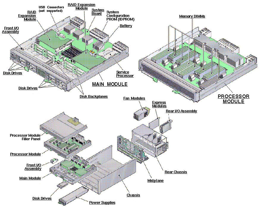 SPARC T4-4 Exploded View
                    