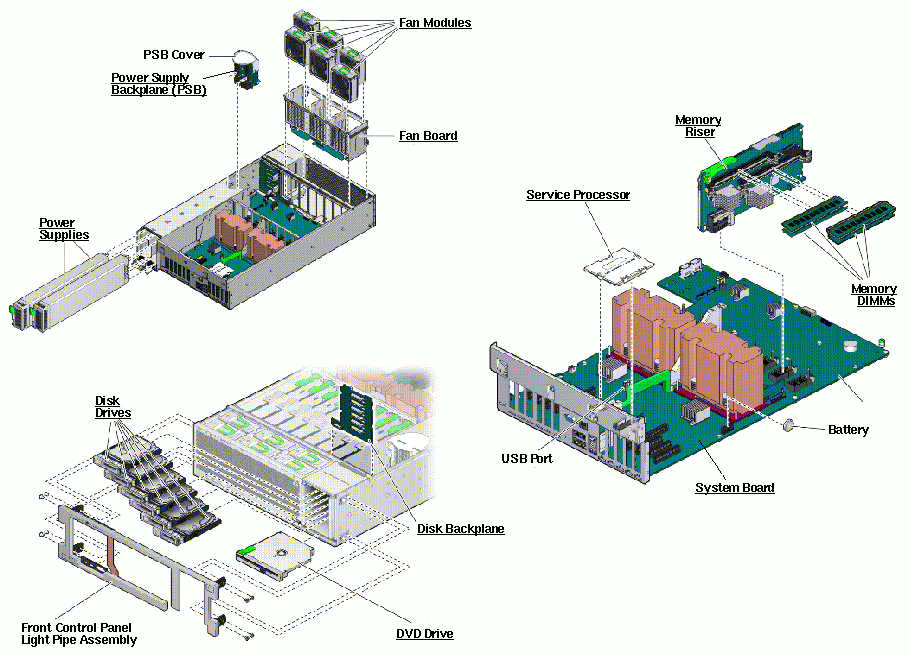 SPARC T5-2 Exploded View
                    