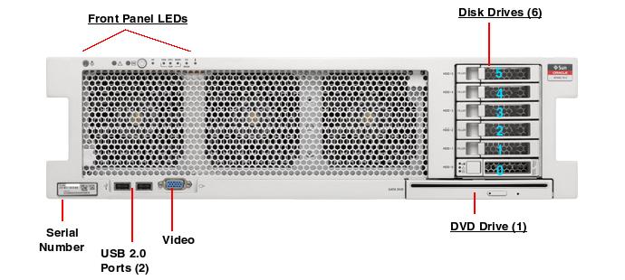 SPARC T5-2 Front Callout