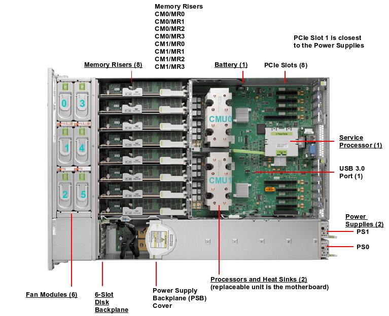 SPARC T5-2 Top Callout